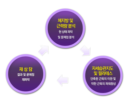 장점