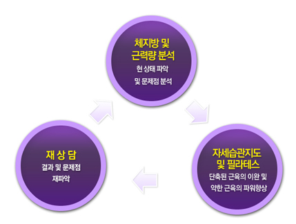 장점